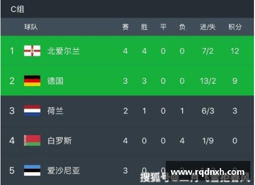 欧洲杯预选赛：积分榜、赛程和球员伤情更新